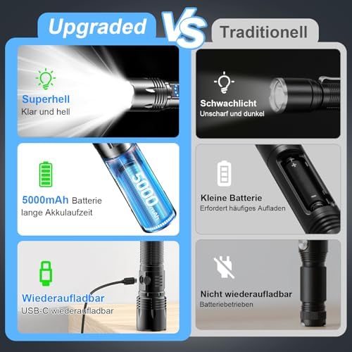 LED Taschenlampe 50000 Lumen - Extrem helle & zoombare Notfall-Torch für Camping und Wandern, IP67 wasserdicht, USB-C au